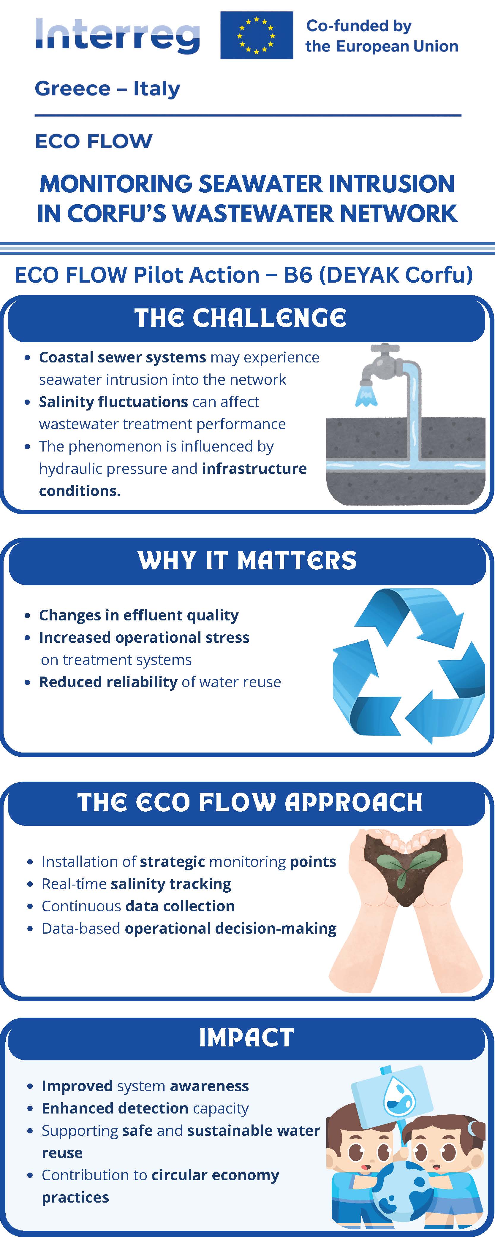 Eco Flow